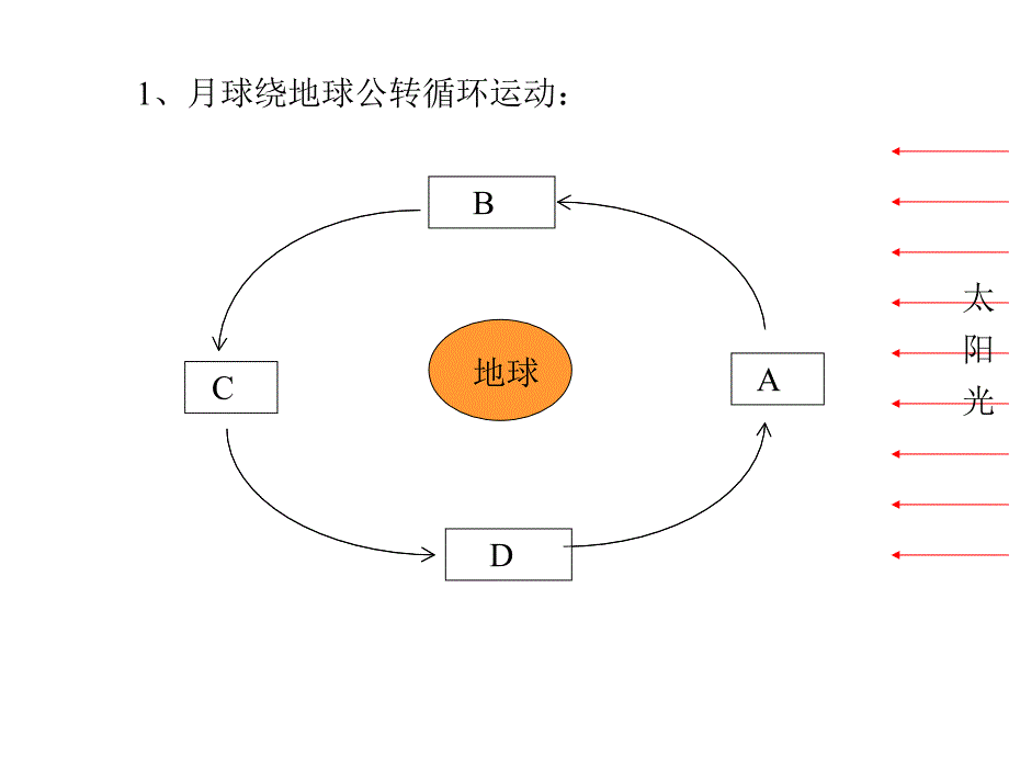 地理要素运动循环小结(作者张美蓉)_第2页