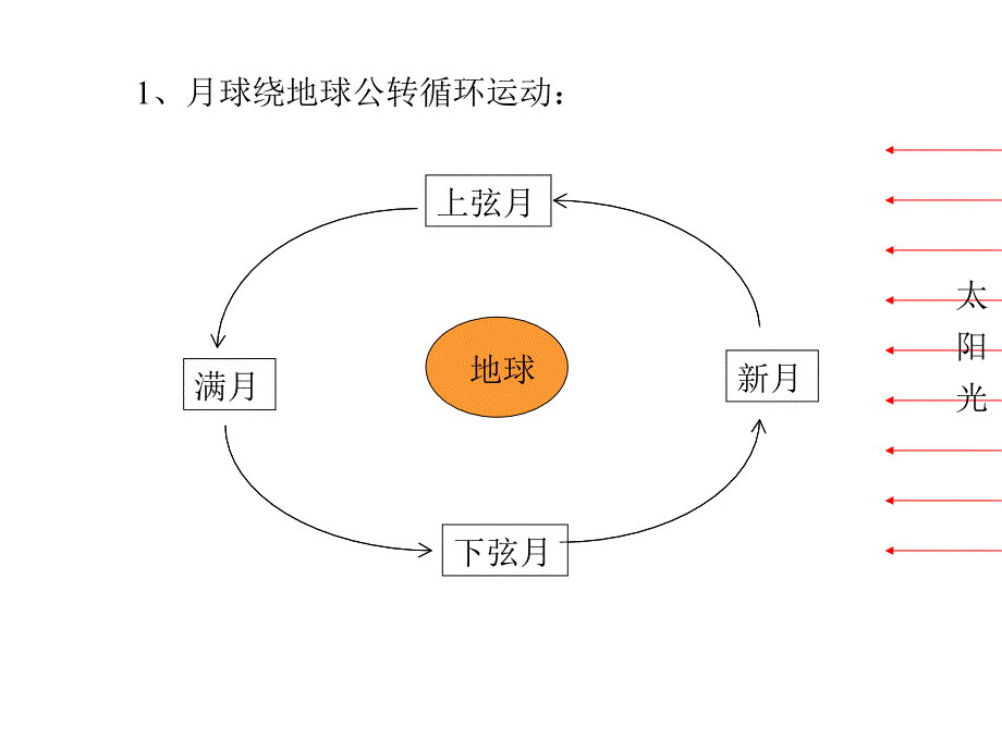 地理要素运动循环小结(作者张美蓉)_第3页