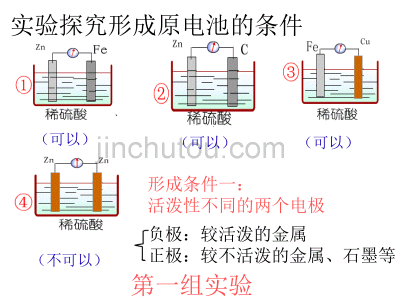 鲁科版化学必修二第2章第3节_第二课时_化学反应的利用-原电池-文科_第5页