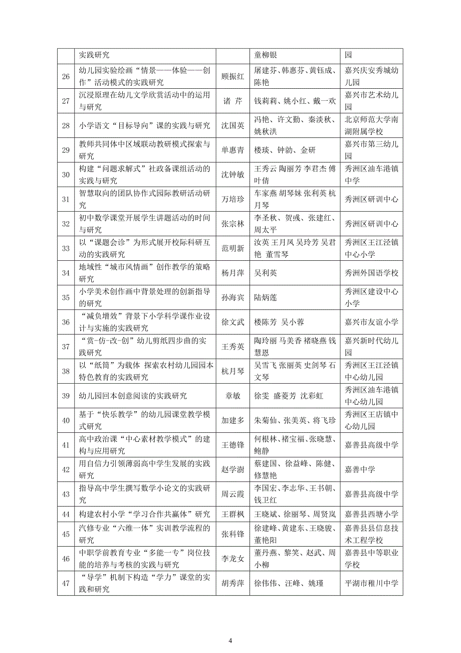 嘉兴市教育科学规划领导小组文件_第4页