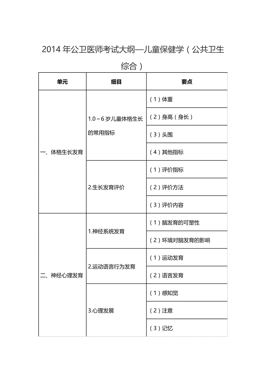 2014年公卫医师考试大纲—儿童保健学(公共卫生综合)_第1页