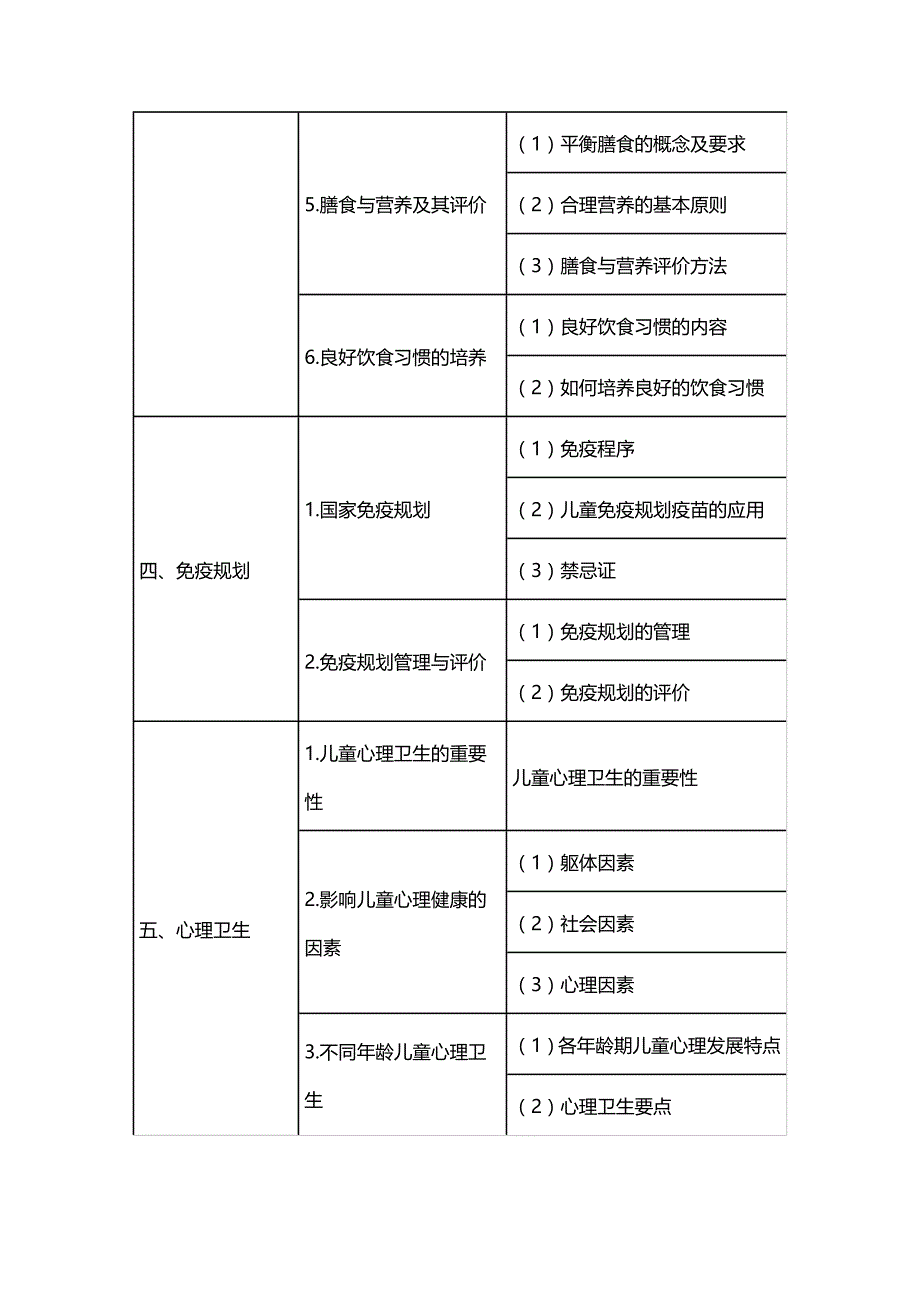 2014年公卫医师考试大纲—儿童保健学(公共卫生综合)_第3页