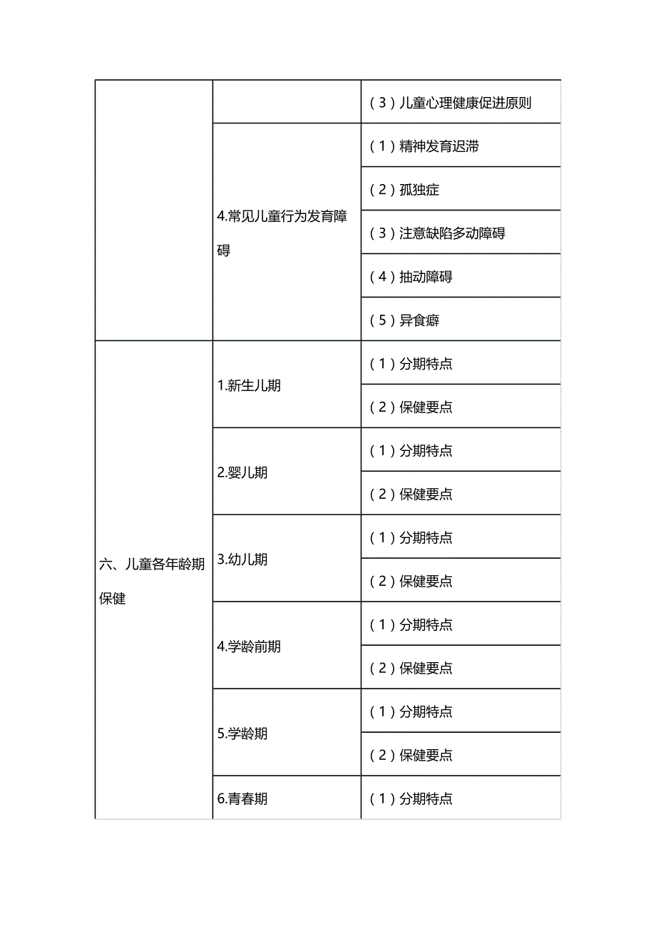 2014年公卫医师考试大纲—儿童保健学(公共卫生综合)_第4页