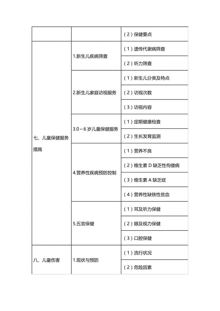 2014年公卫医师考试大纲—儿童保健学(公共卫生综合)_第5页