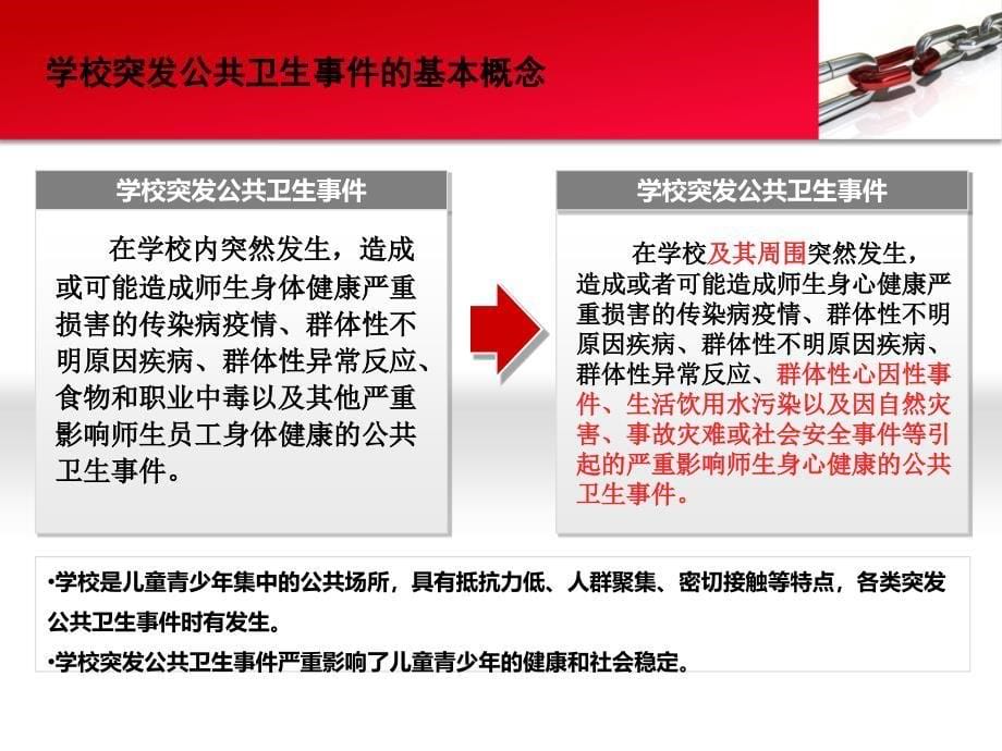 学校突发公共卫生事件培训_第5页