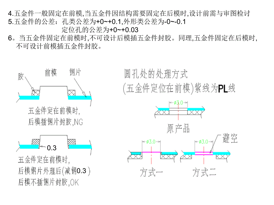 套啤类模具设计要求及经验总结_第4页