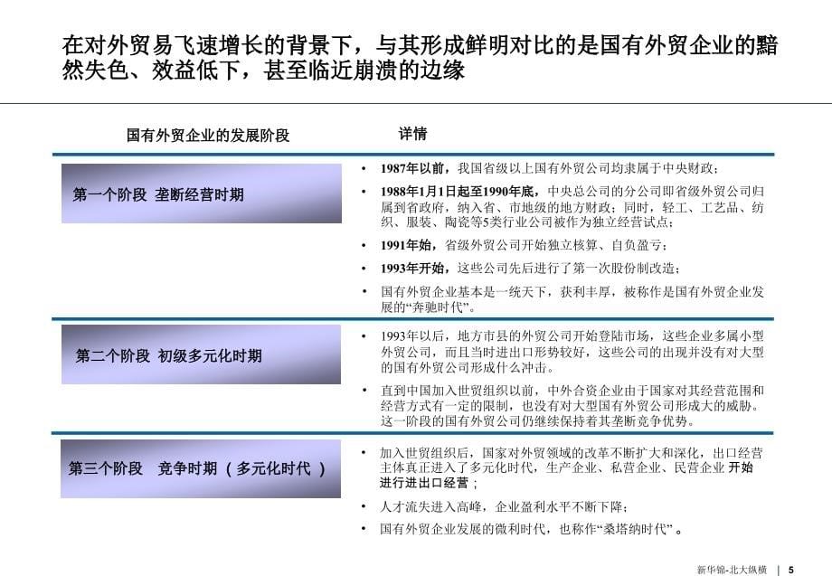 外贸转型报告-一家企业的案例大家看看_第5页