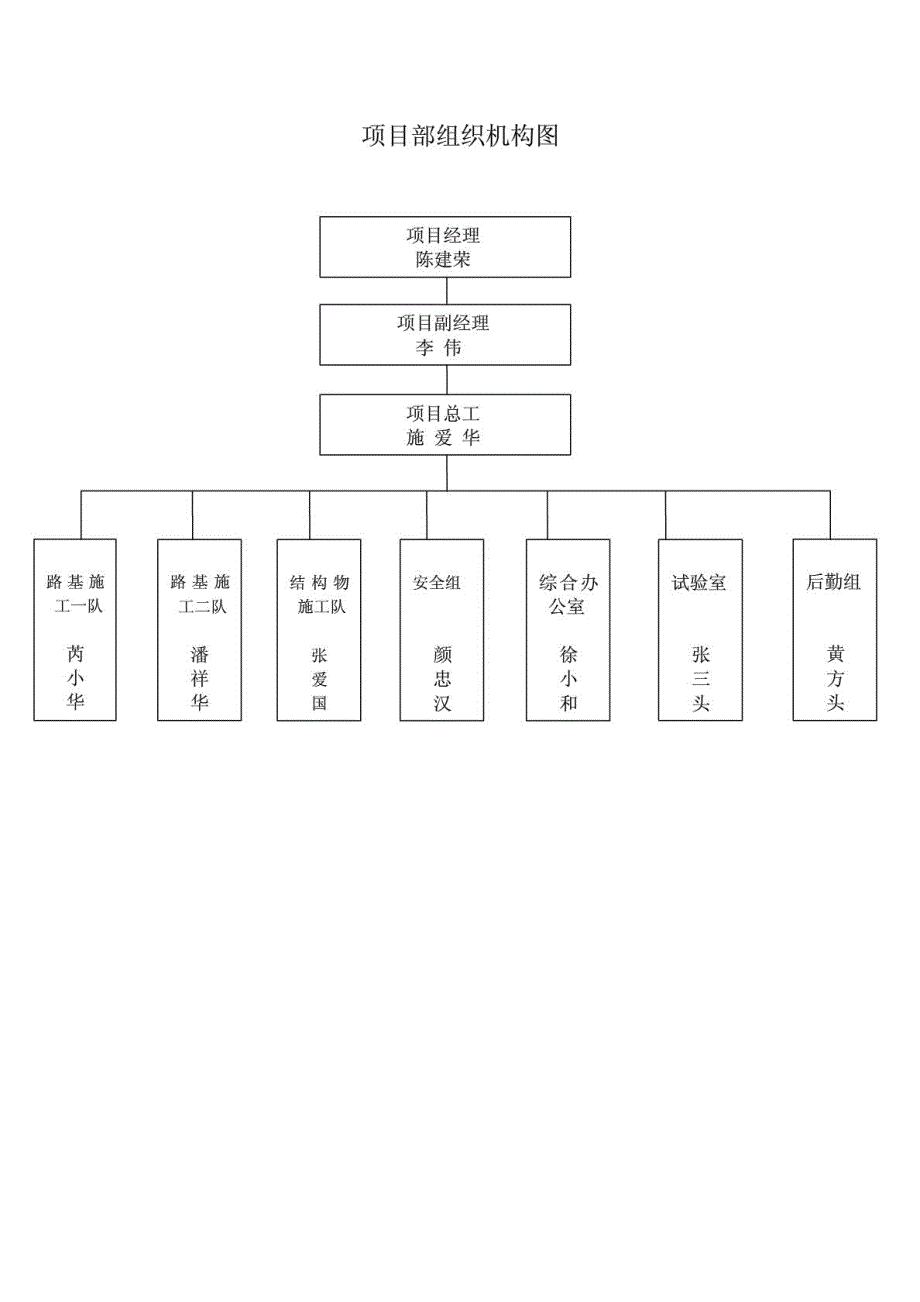 2组织机构设置及施工力量部署_第2页