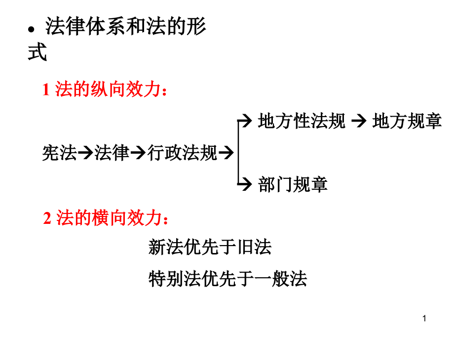 建筑法规复习经典教材_第1页