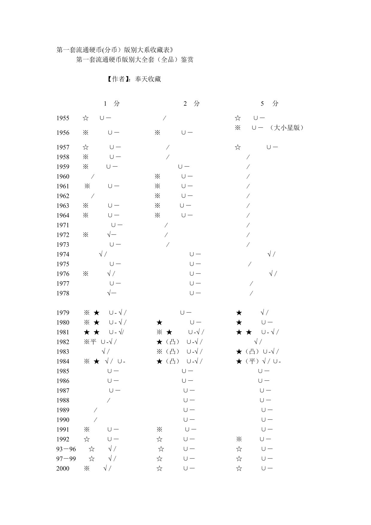 第一套流通硬币(分币)版别大系收藏表_第1页