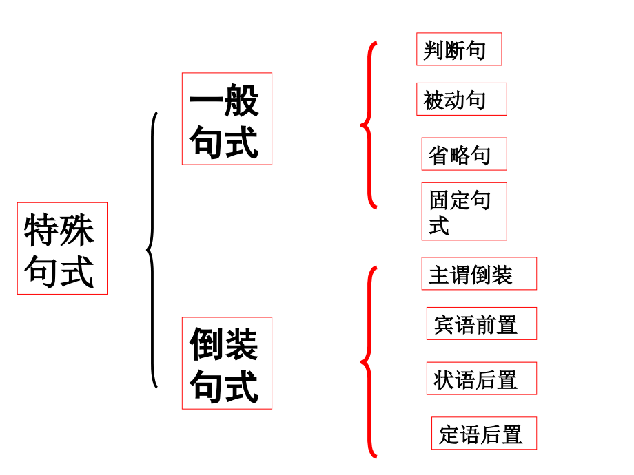 文言文各特殊句式详细_第3页