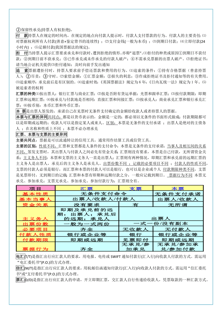 13年安工大《国际结算》重点总结_第2页