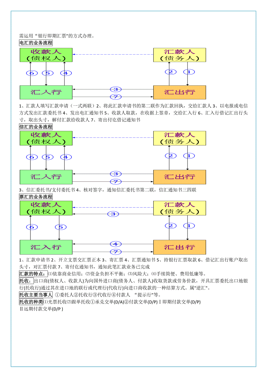 13年安工大《国际结算》重点总结_第3页