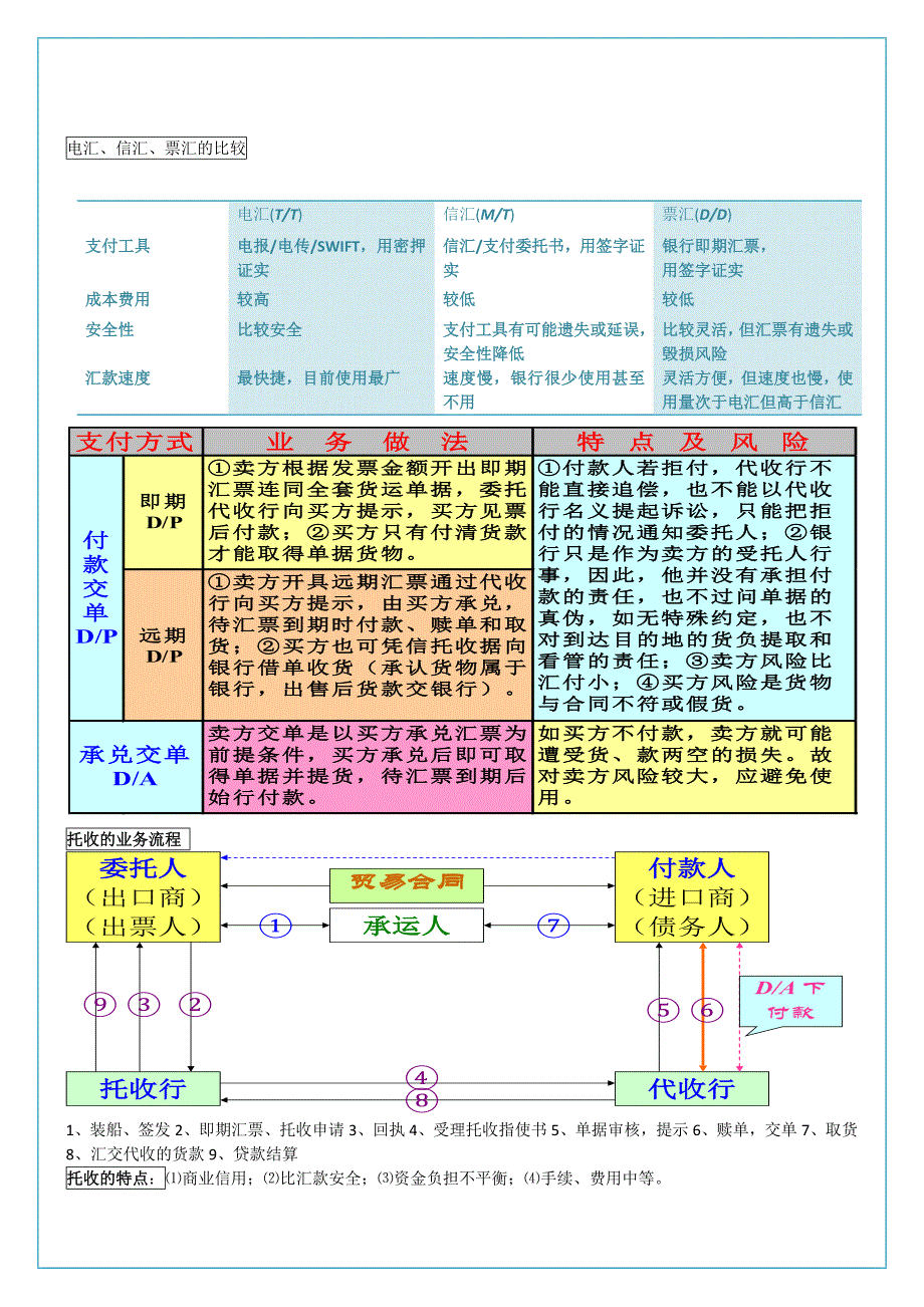 13年安工大《国际结算》重点总结_第4页