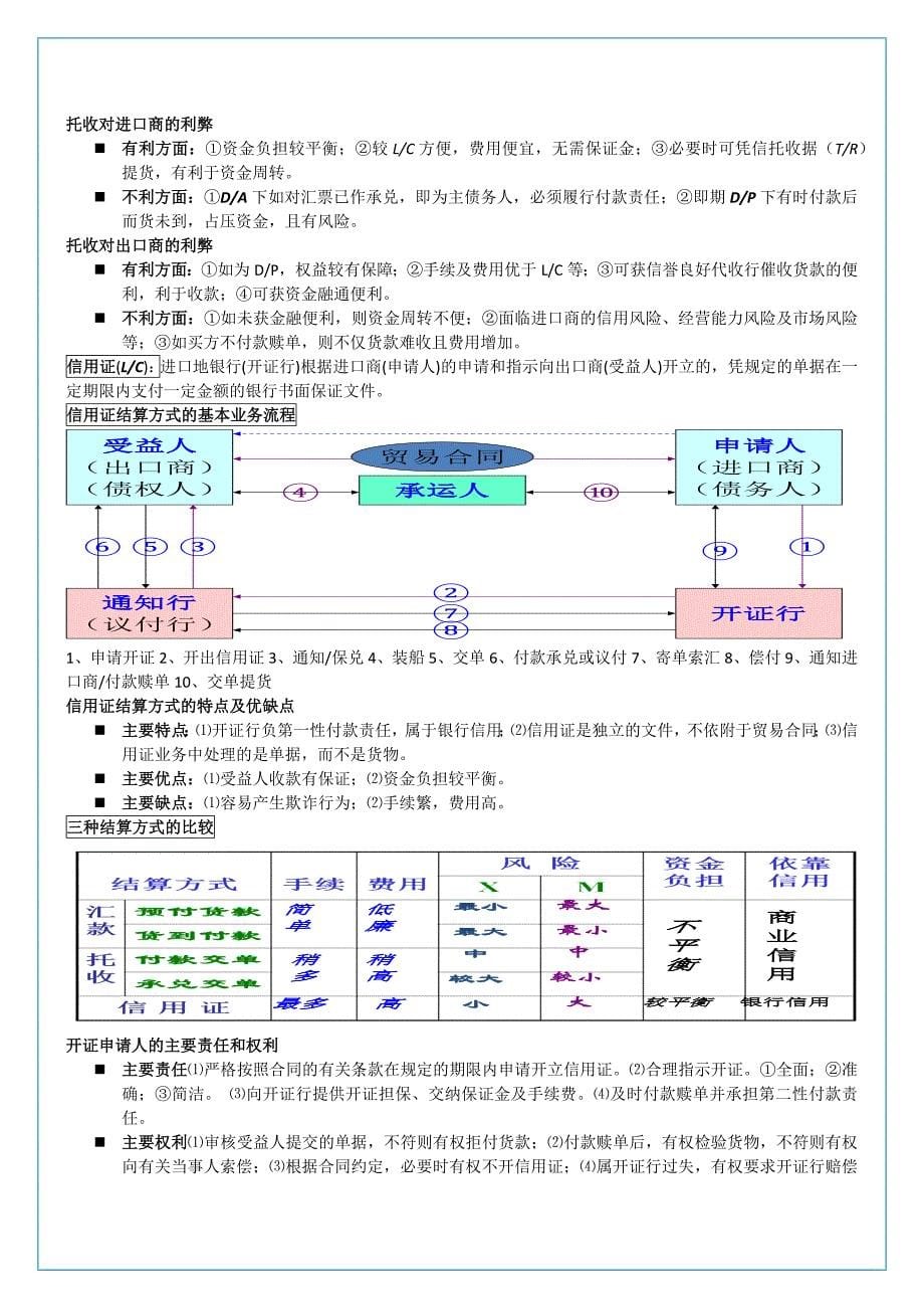 13年安工大《国际结算》重点总结_第5页