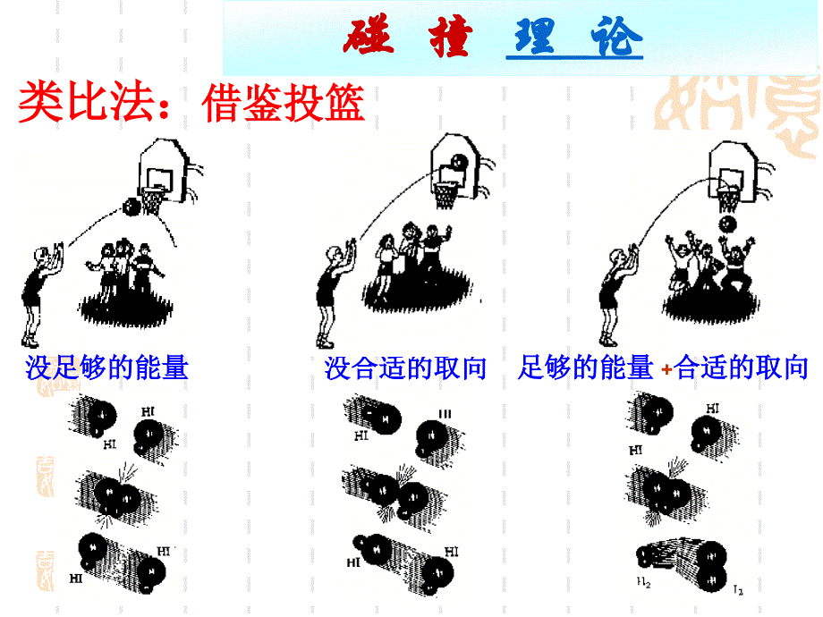 第二节 影响化学反应速率的因素3_第4页