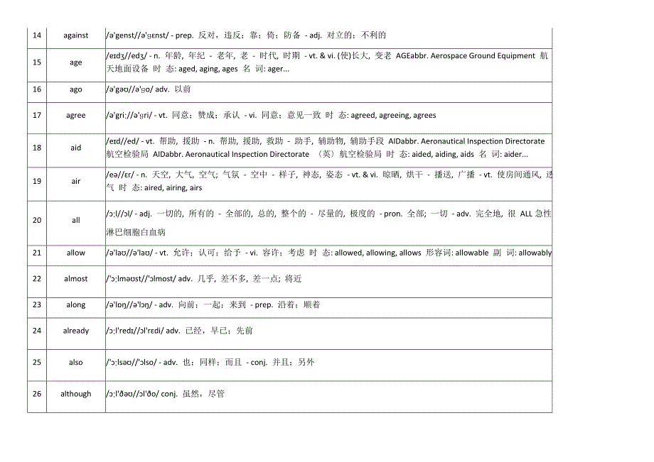 柯林斯五星词汇excel汉英_第2页