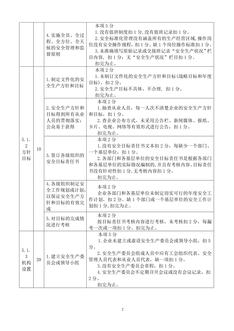 河南省危险化学品从业单位安全标准化考核评价标准_第2页