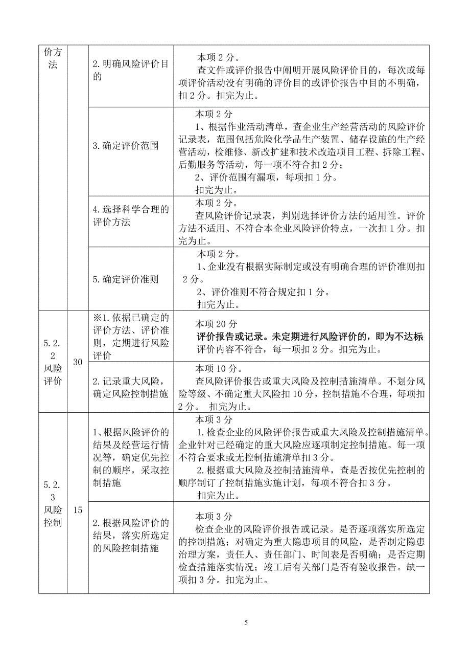 河南省危险化学品从业单位安全标准化考核评价标准_第5页