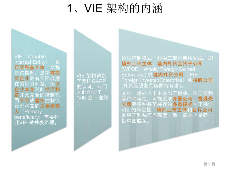 VIE知识分享_第3页