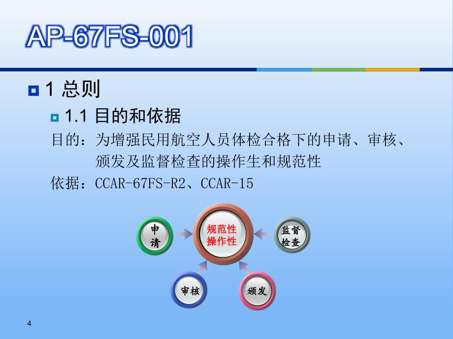 民用航空人员体检合格证申请审核和颁发程序(67部全国培训教材)_第4页