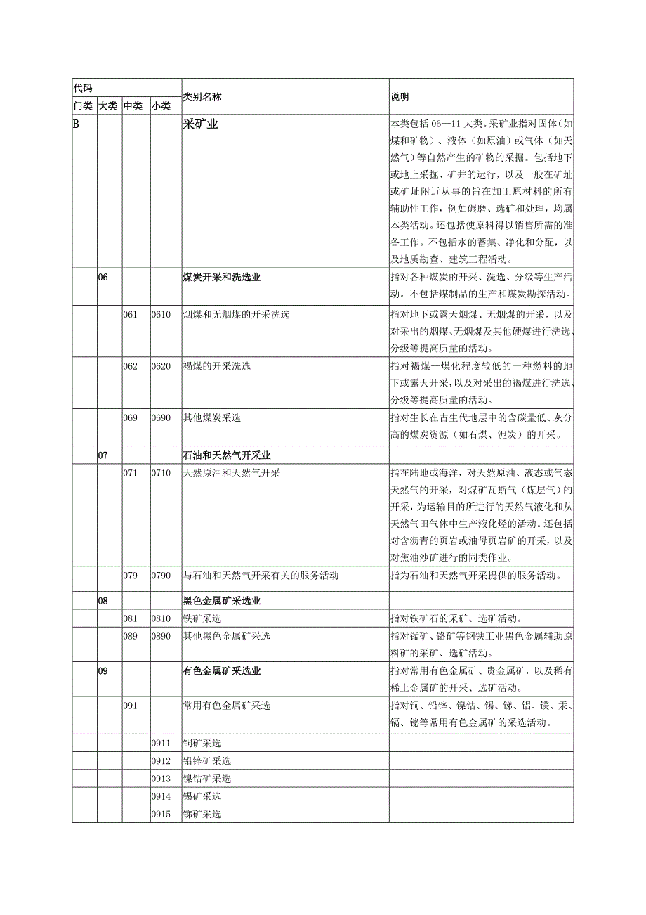 环评—行业类别名称及代码_第3页