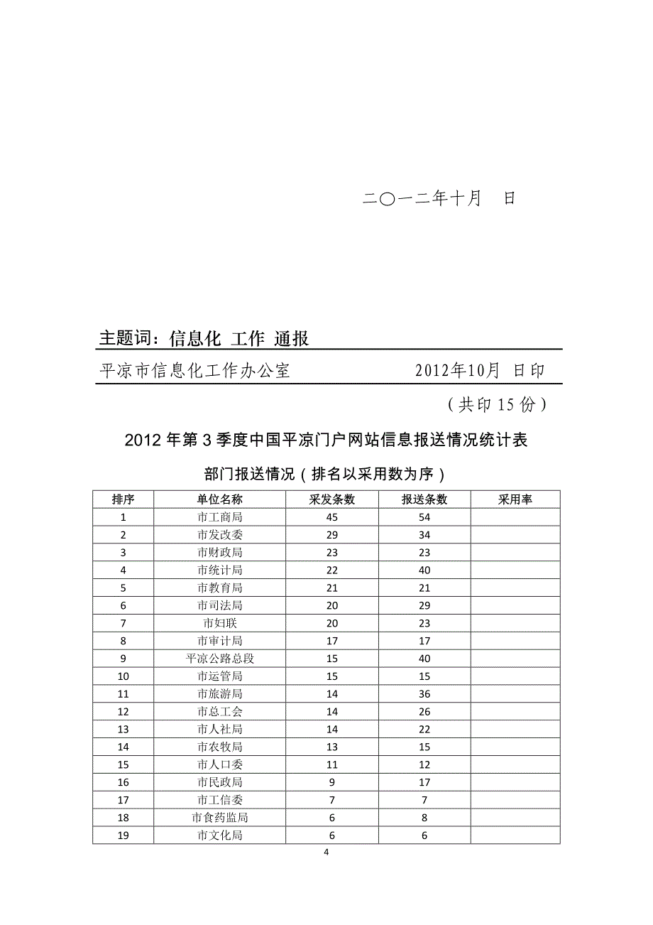 2012第三季度信息报送情况通报_第4页