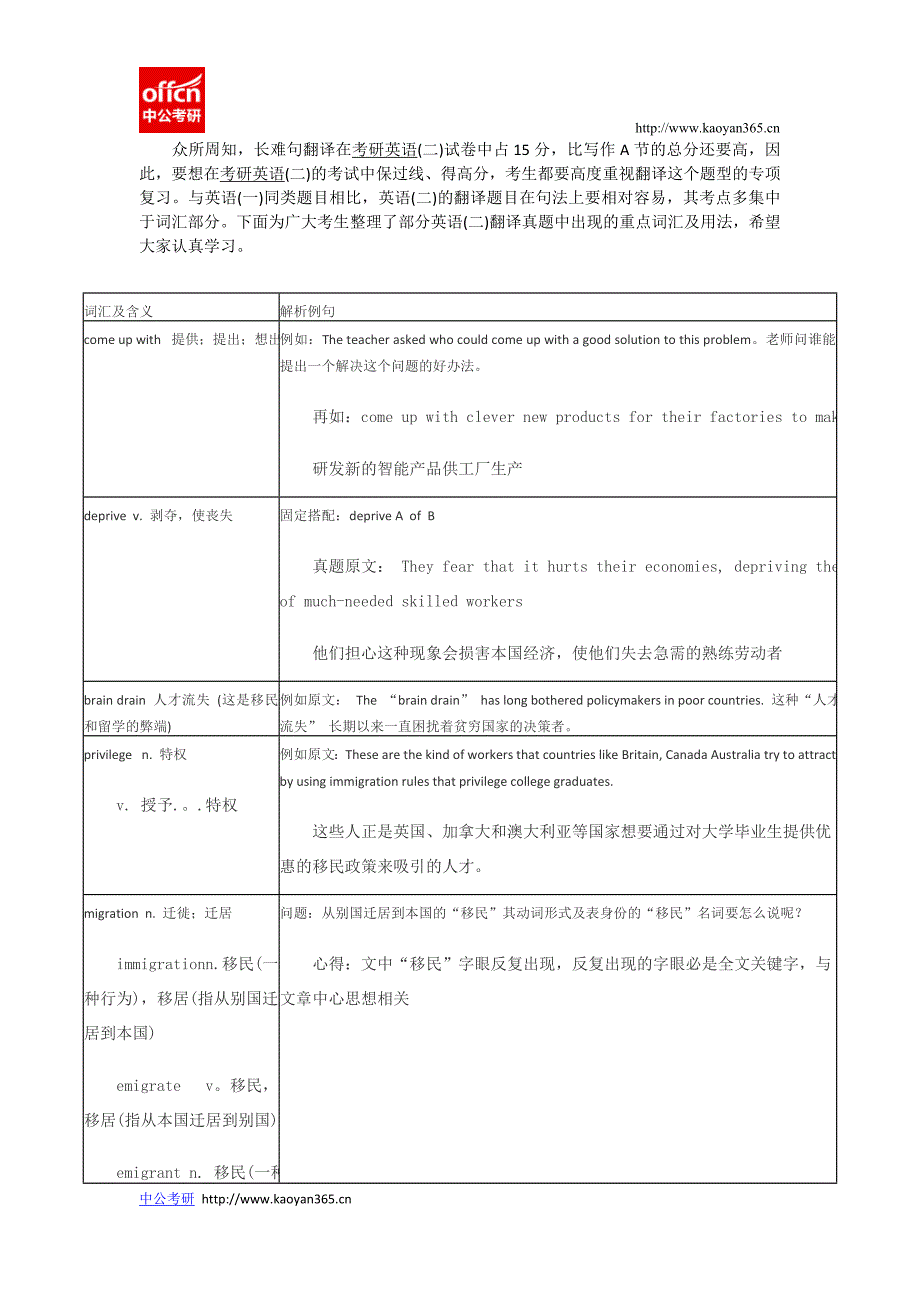 2015考研英语攻克英语翻译真题中出现的重点词汇_第1页