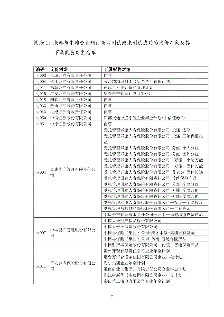 关于新股网下发行电子化资金划付全网测试的情况说明_第2页