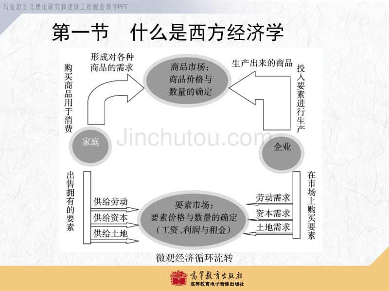 微观经济学学导论_第4页