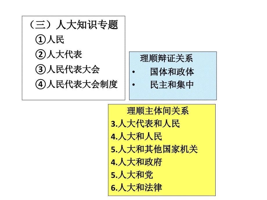 政治会考复习2013.5_第5页