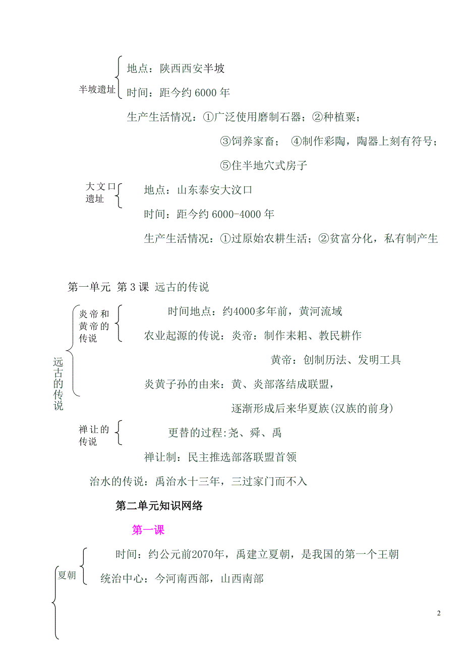 中国历史七年级上册知识网络_第2页