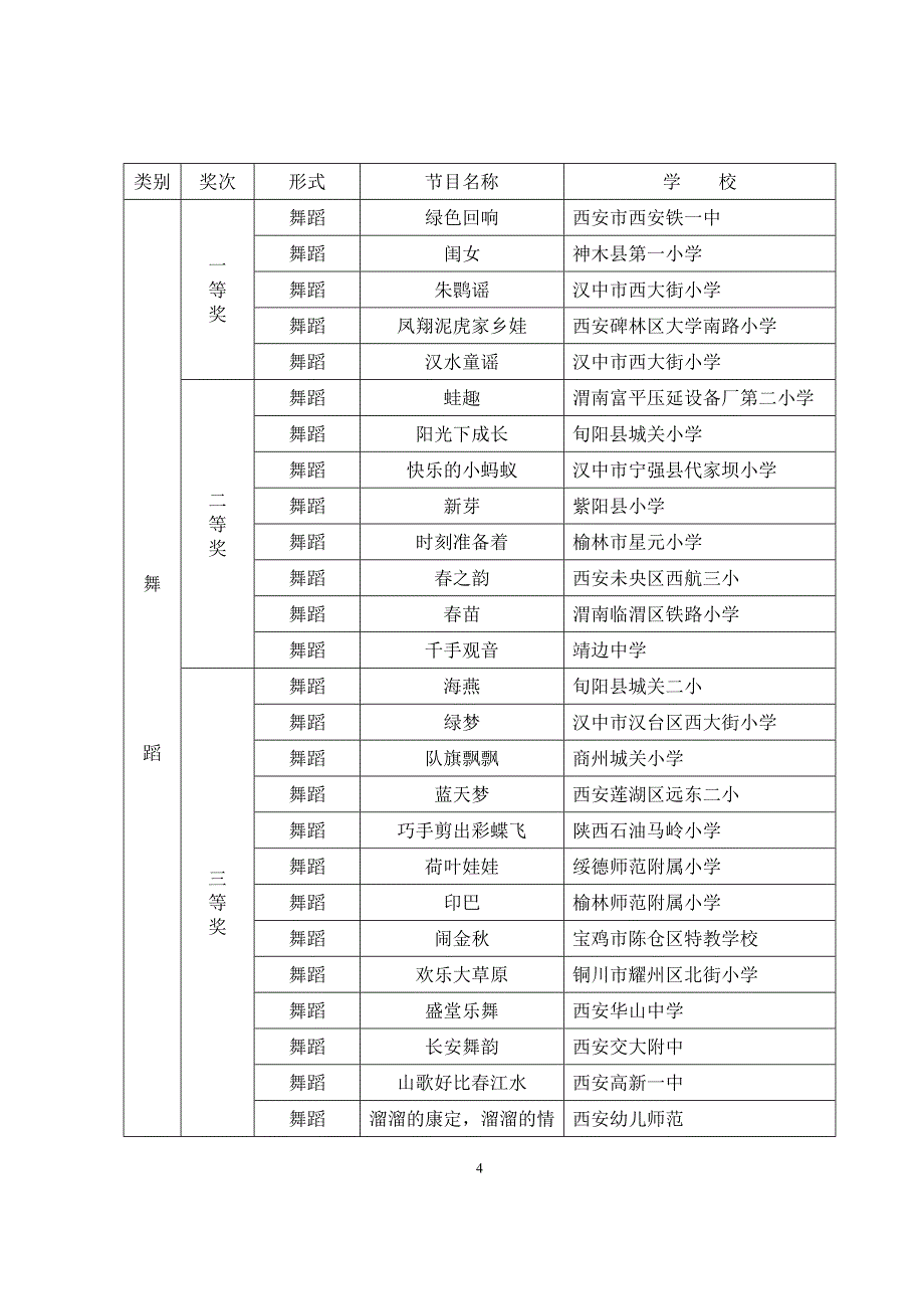 陕西省第二届中小学生艺术展演活动_第4页