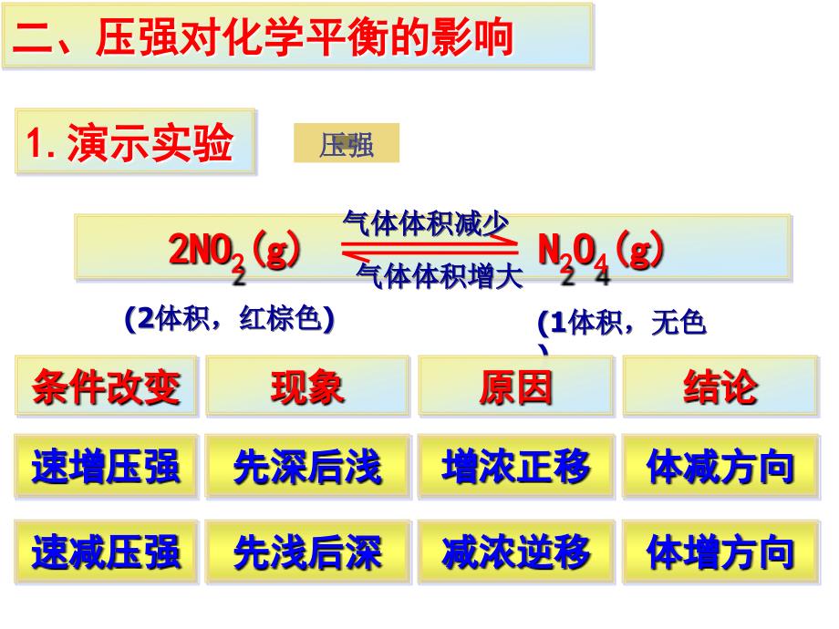 第三节影响化学平衡的条件(压强)_第3页