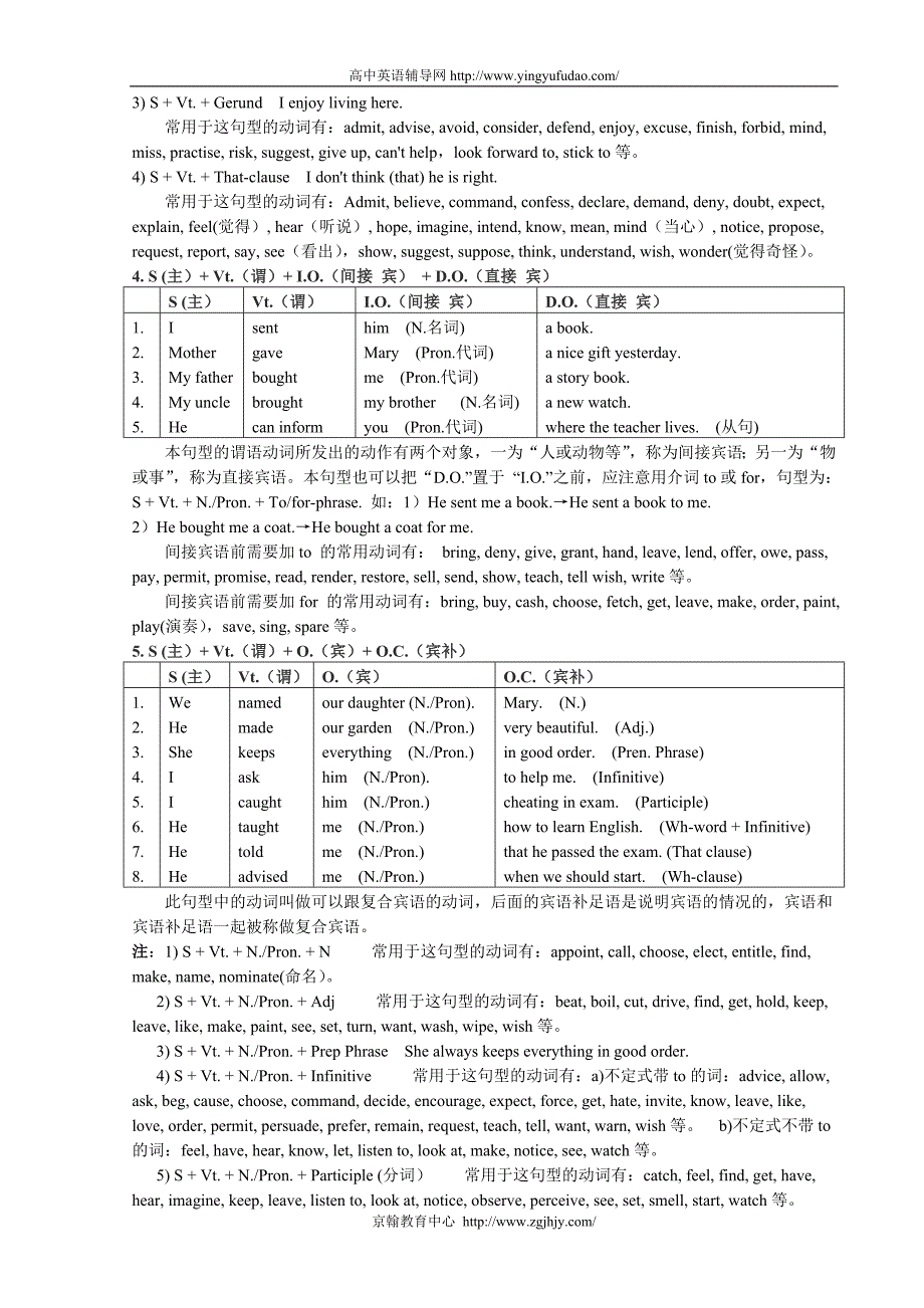 高考英语写作专题如何写好简单句_第2页