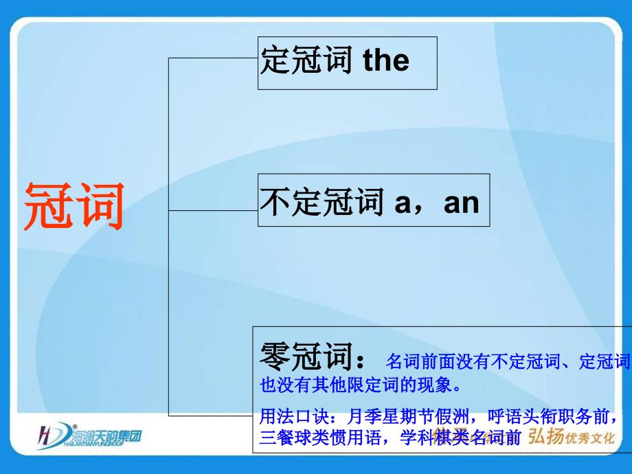 高中英语知识结构框架总结_第3页