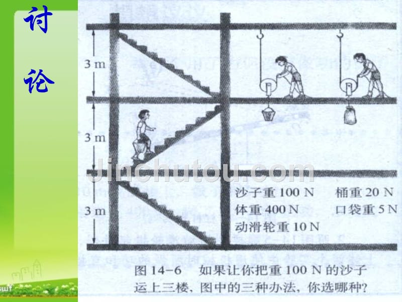 苏科版物理九年级《11.5机械效率》ppt课件_第3页