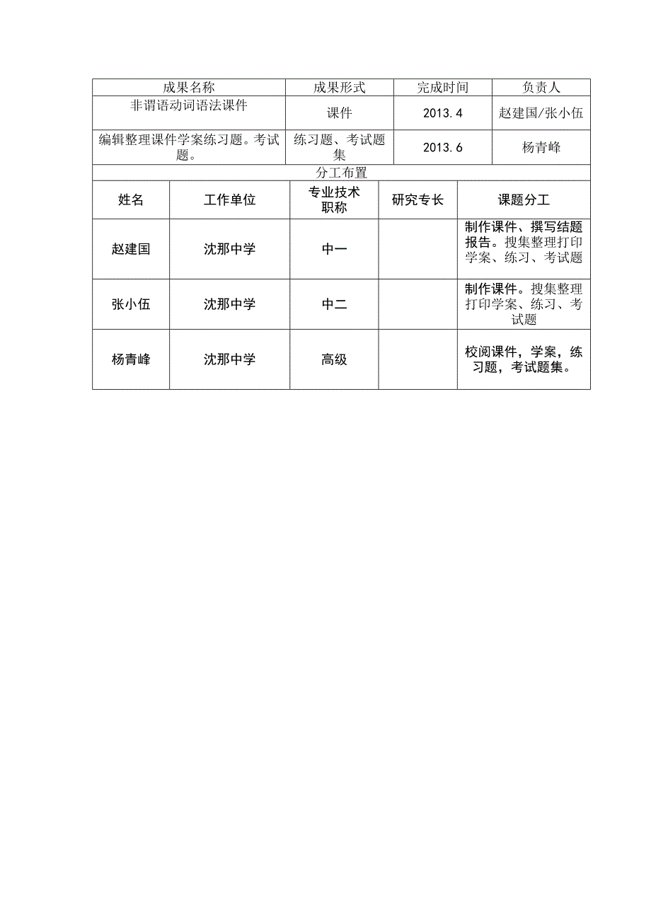 高考英语二轮复习语法专题系列探究之非谓动词非谓动词的考查一直是高考英语必考考点_第3页