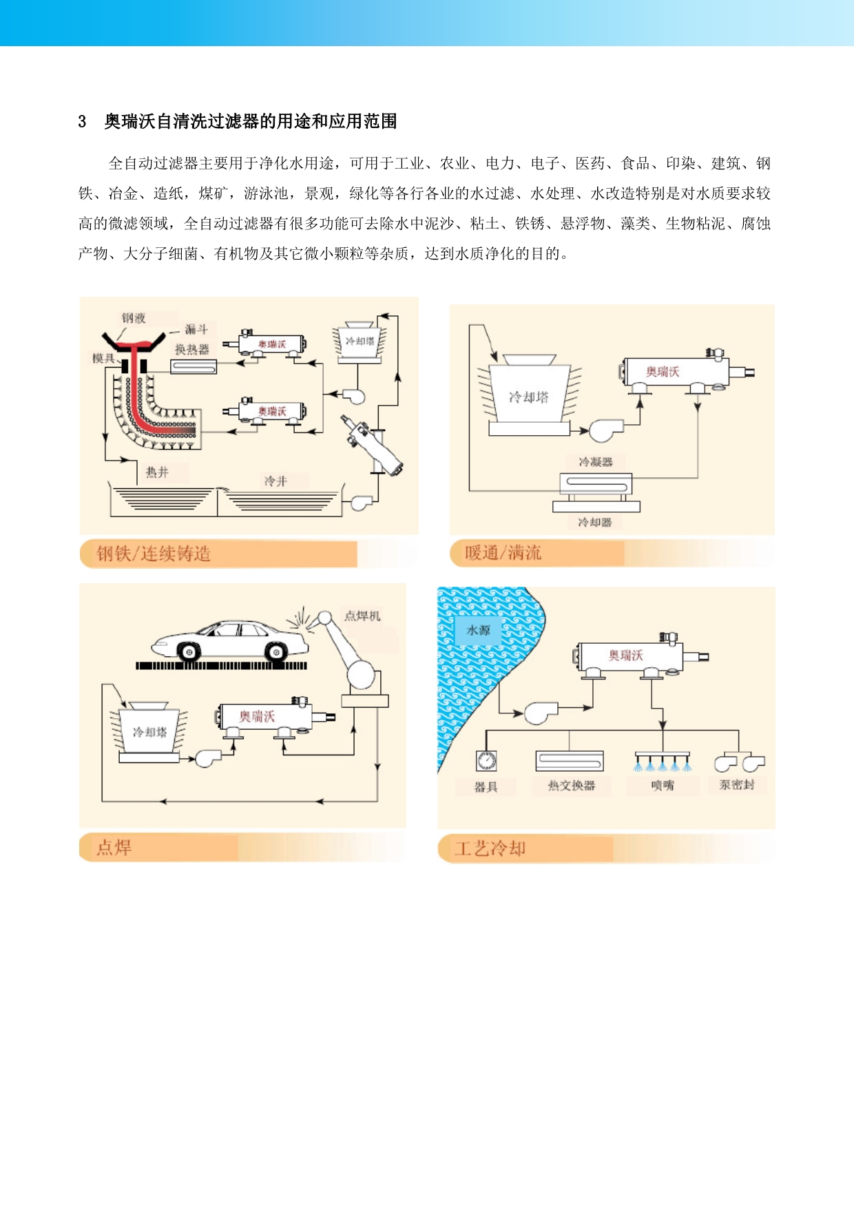 全自动自清洗水过滤器的工作原理及应用_第4页