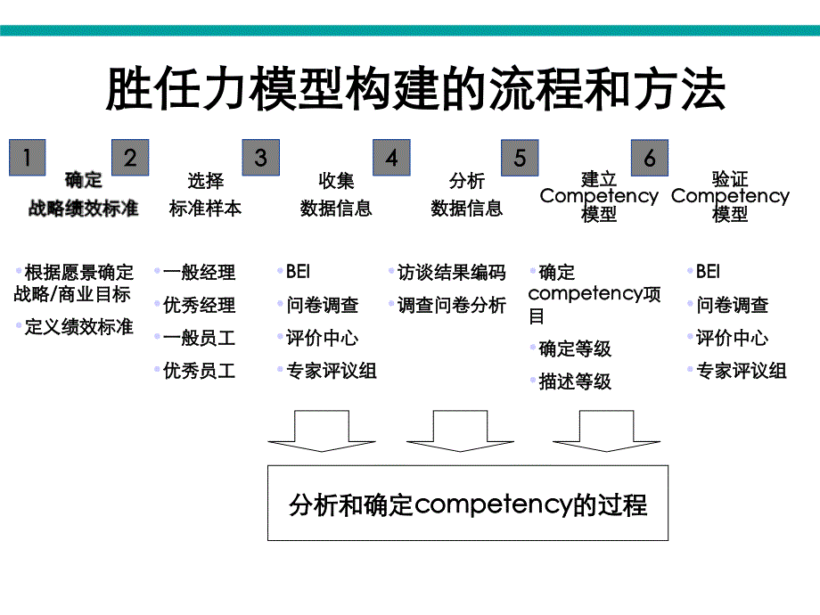 【招聘技巧】精准人才甄选：招聘与面试实战技巧提升_第4页