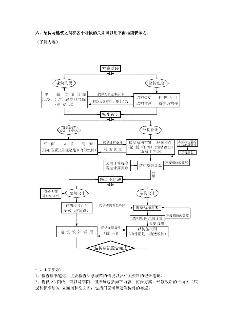 建筑设计阶段主要任务_第5页