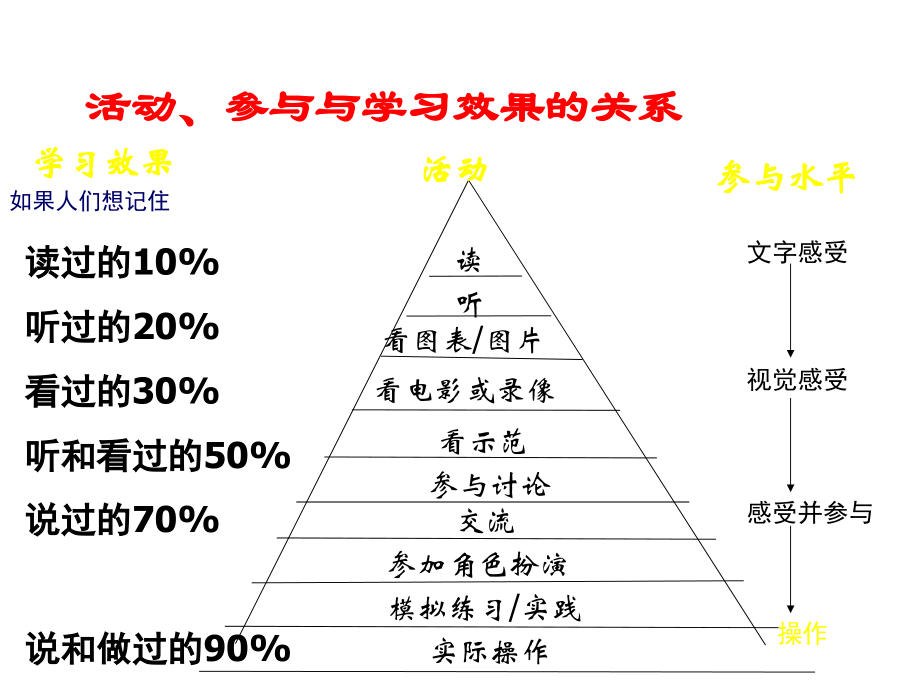 小组合作学习教学模式_第3页