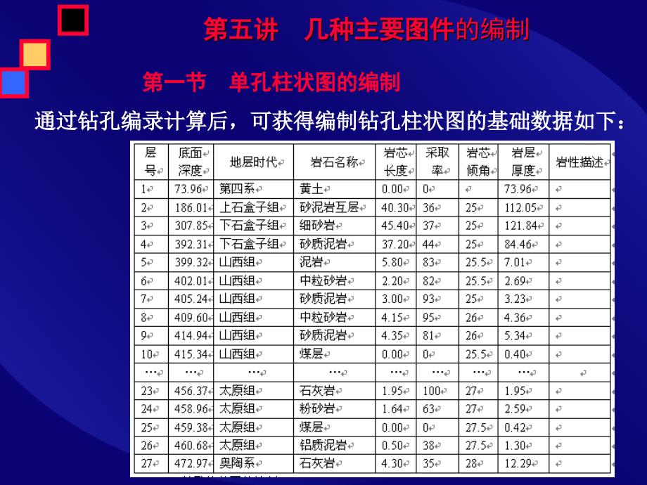 第五讲几种主要图件的编制方法_第1页