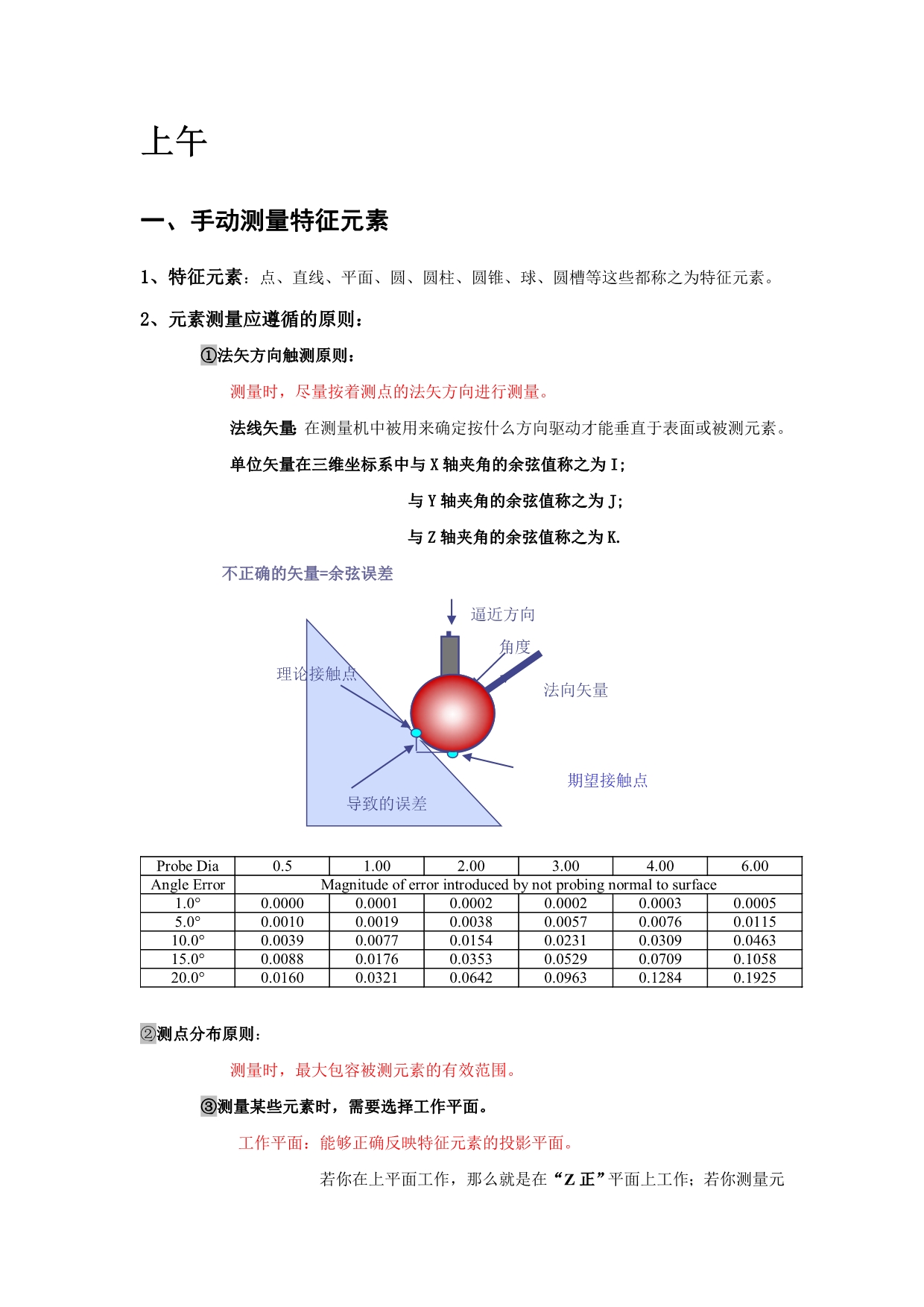 手动特征与自动测量_第2页