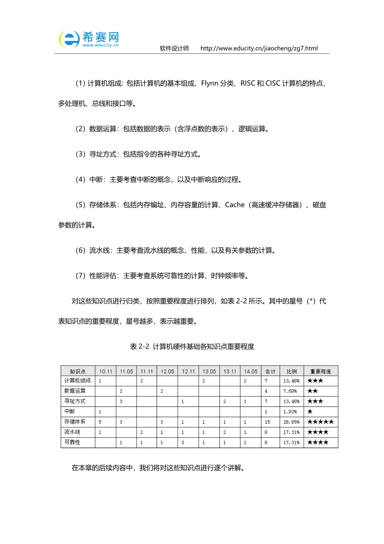 软件设计师考试考前串讲_第2页