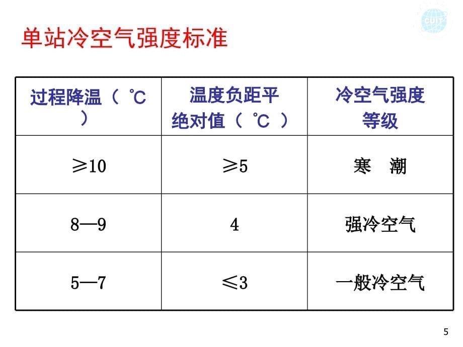 第6章_寒潮天气过程_第5页