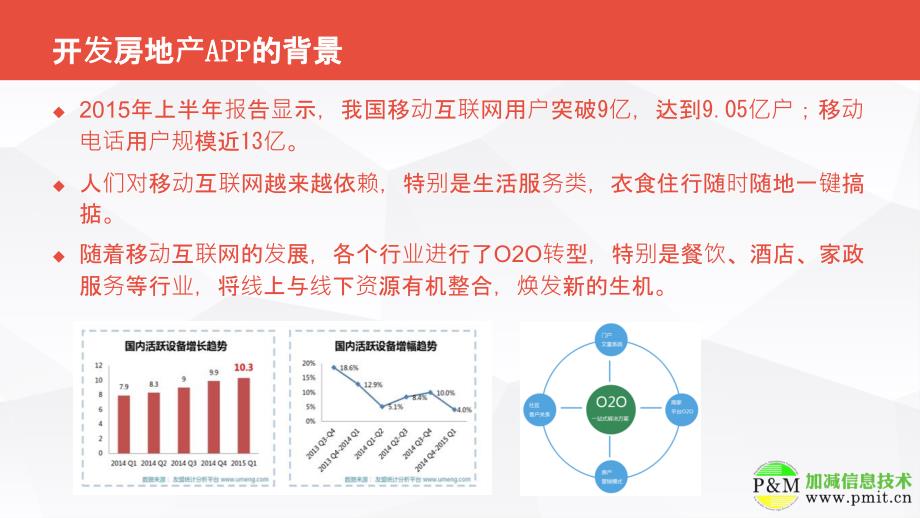 房地产行业APP开发解决方案_第3页