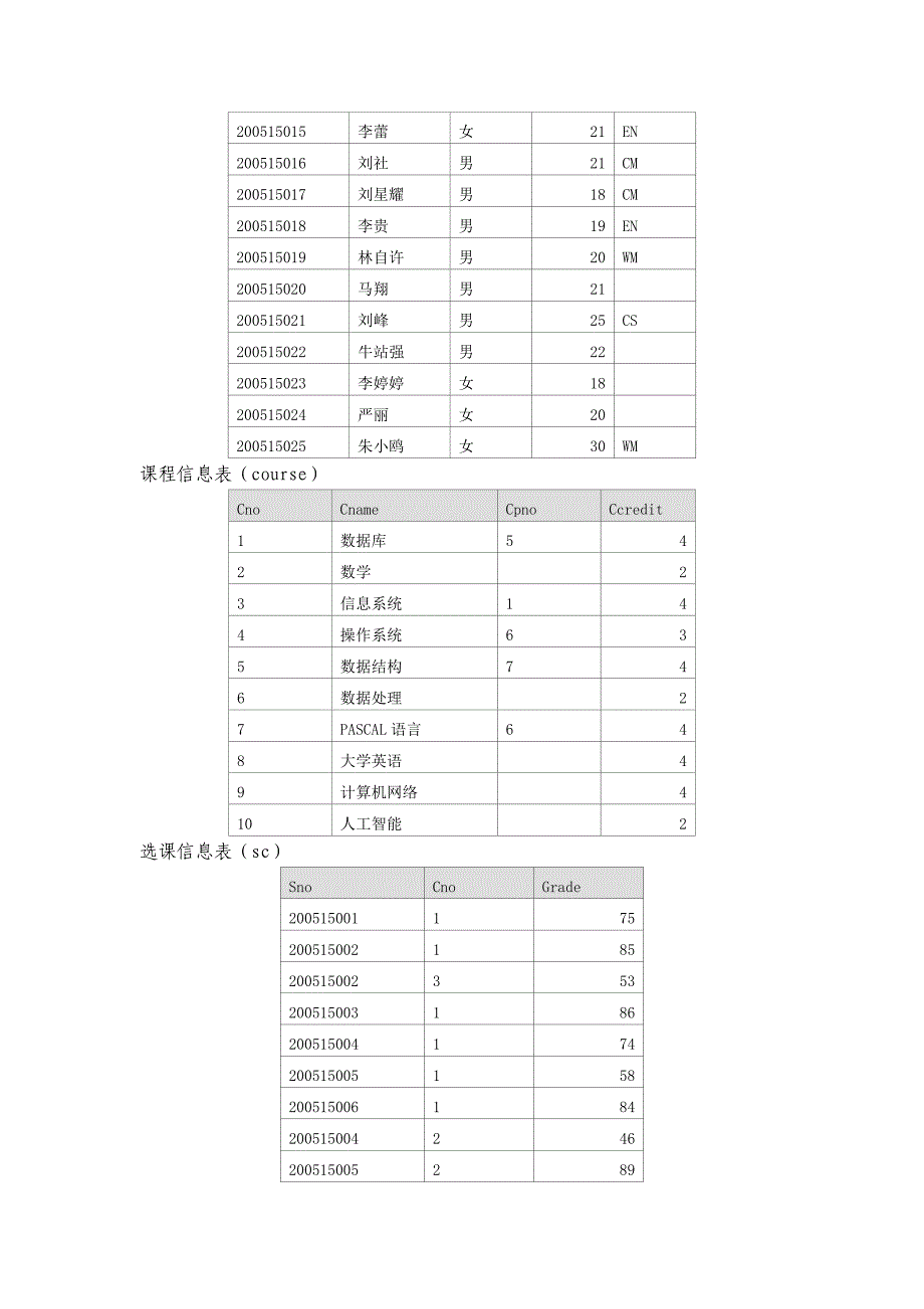 管理SQLServer表数据_第2页