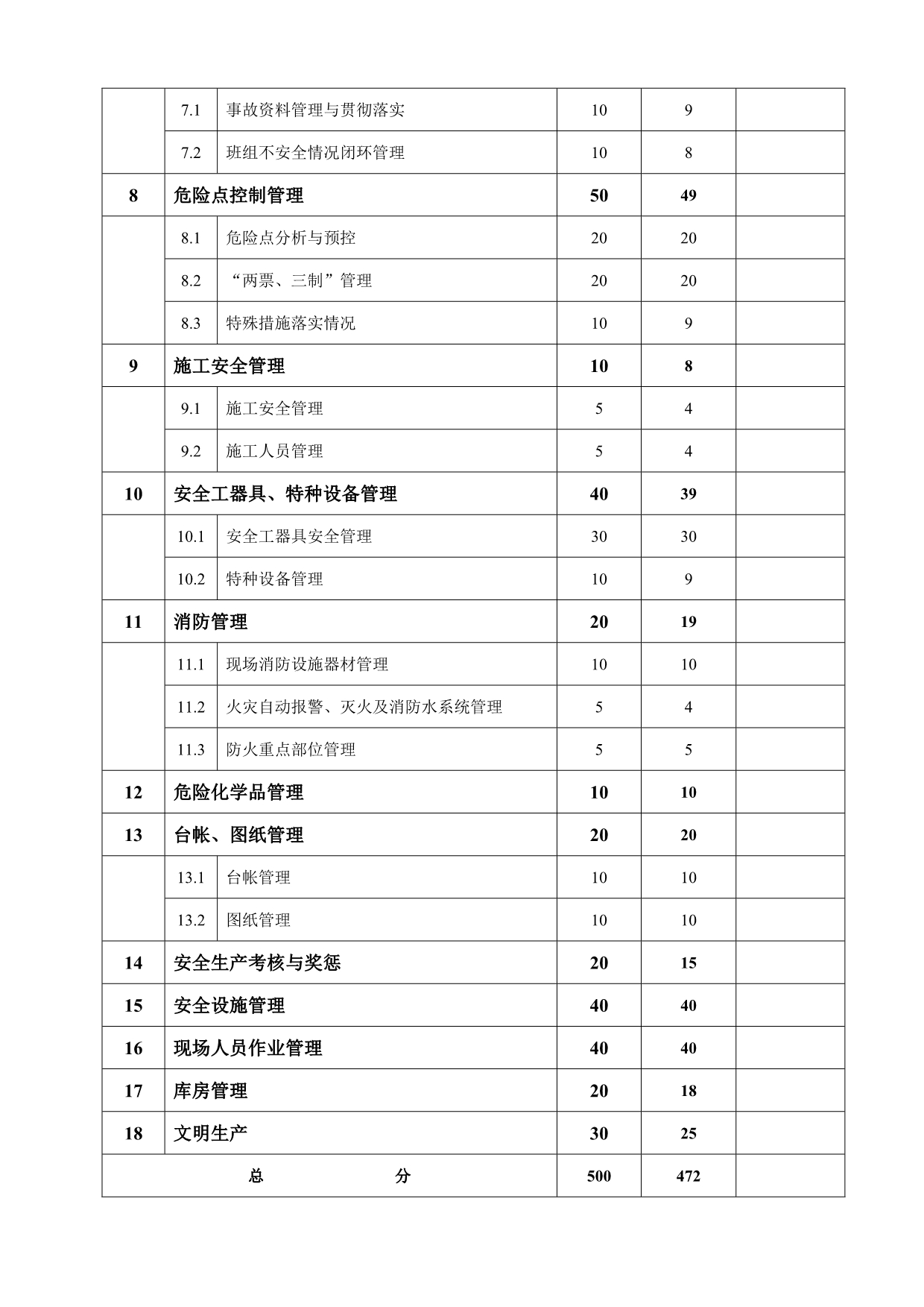 集团公司班组安全管理标准化申报-正式版_第5页