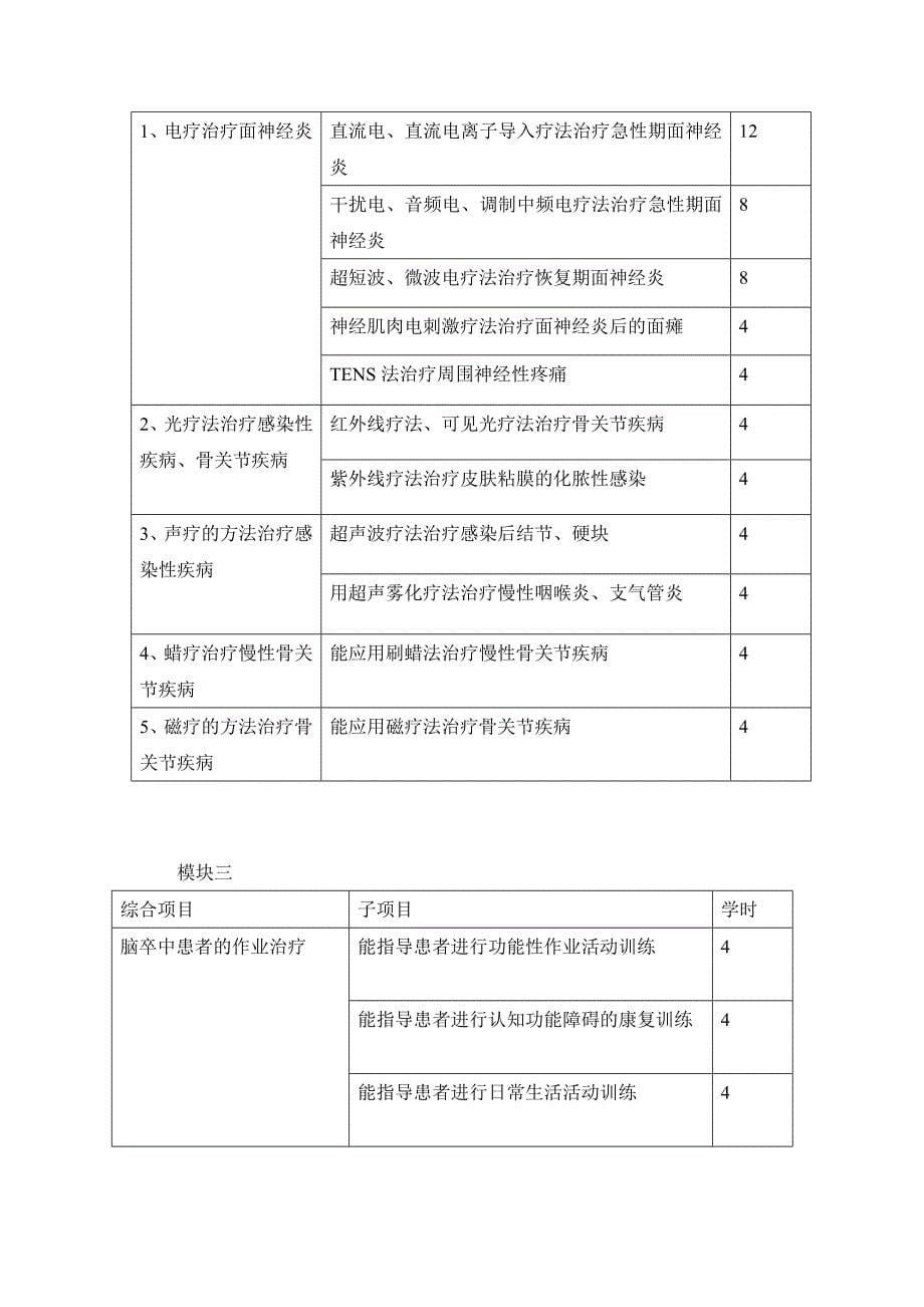 康复治疗技术课程整体设计_第5页